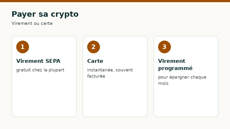 Payer sa crypto