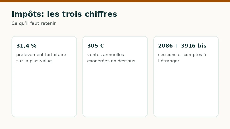 Impôts: les trois chiffres