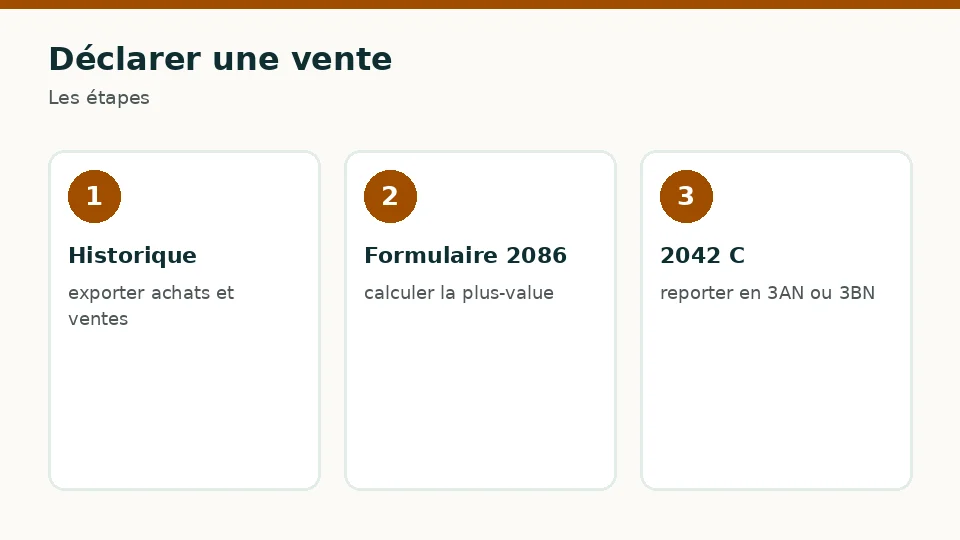 Déclarer une vente