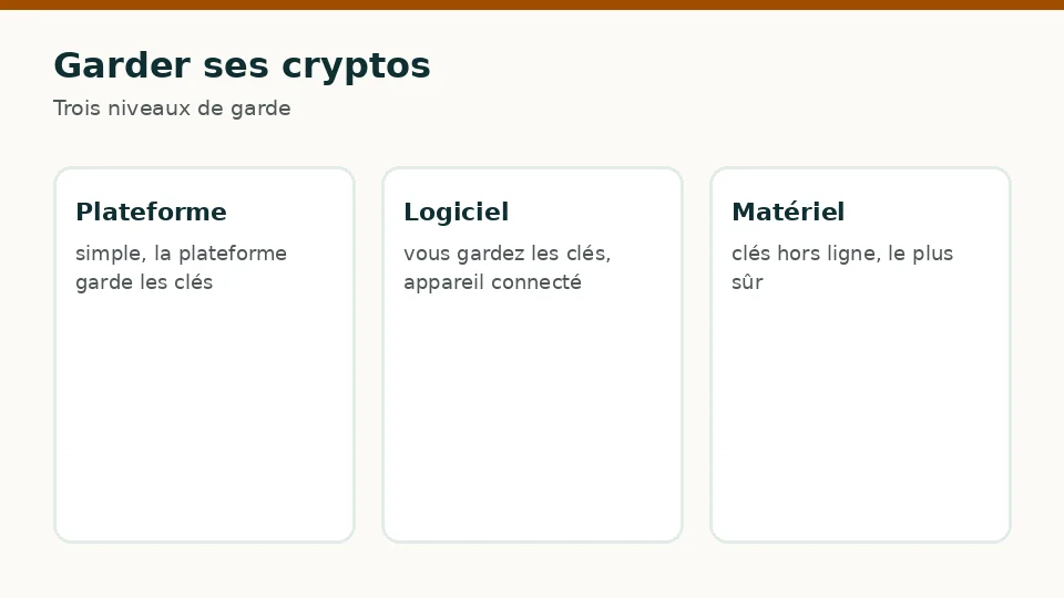 Garder ses cryptos
