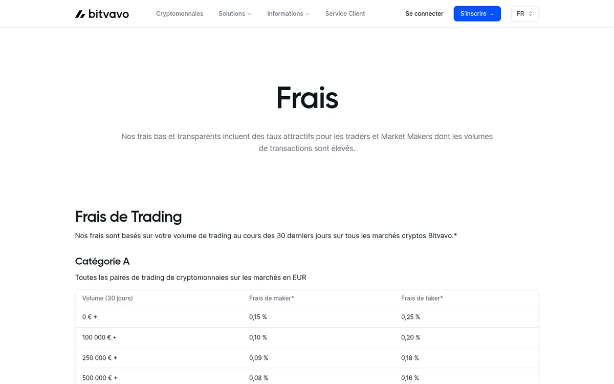 Page des frais de Bitvavo – achat cryptomonnaie chez Bitvavo